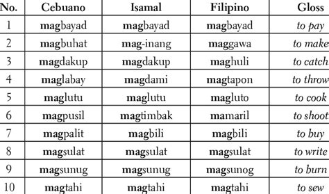 tagalog of verb